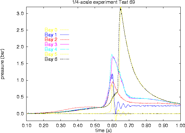 1/4-scale explosion with Jet A