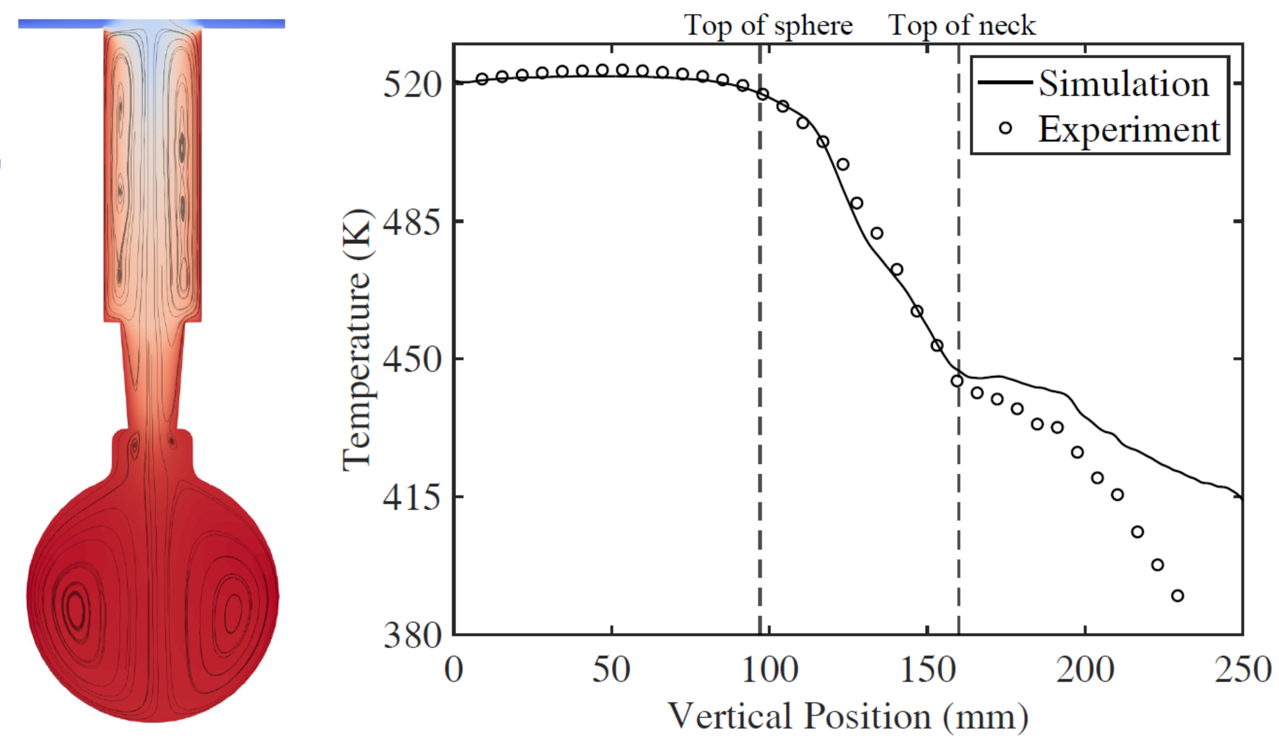 Instantaneous streamlines and temperature distribution in ASTM E659 test flask