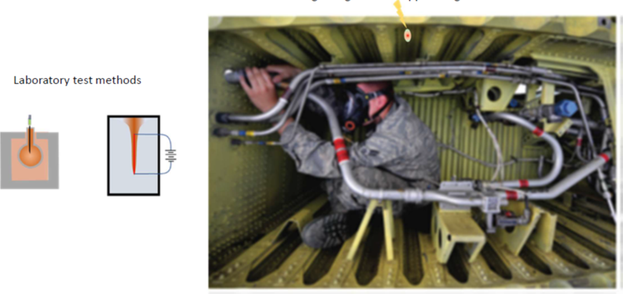 Laboratory testing vs aircraft applications of ignition