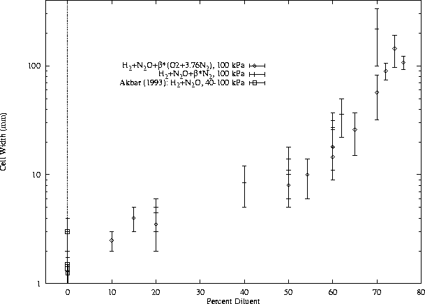 \begin{figure}
\centering
\epsfig{file=/home/strehlow/GDT/lanl/plots/diluent/plot1.ps, height=5.5in, angle=270}
\end{figure}