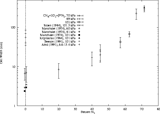 \begin{figure}
\centering
\epsfig{file=/home/strehlow/GDT/lanl/plots/diluent/plot2.ps, height=5.5in, angle=270}
\end{figure}