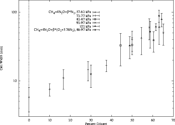 \begin{figure}\centering
\epsfig{file=/home/strehlow/GDT/lanl/plots/diluent/plot3.ps, height=5.5in, angle=270}
\end{figure}