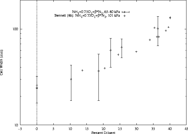 \begin{figure}\centering
\epsfig{file=/home/strehlow/GDT/lanl/plots/diluent/plot4.ps, height=5.5in, angle=270}
\end{figure}