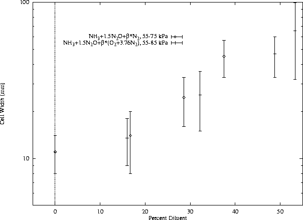 \begin{figure}\centering
\epsfig{file=/home/strehlow/GDT/lanl/plots/diluent/plot5.ps, height=5.5in, angle=270}
\end{figure}
