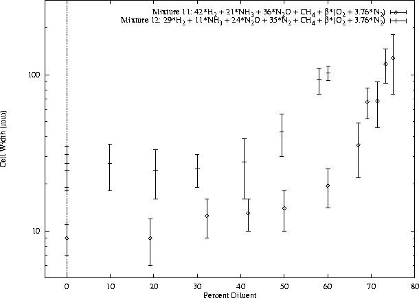 \begin{figure}\centering
\epsfig{file=/home/strehlow/GDT/lanl/plots/diluent/plot6.ps, height=5.5in, angle=270}
\end{figure}