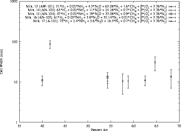 \begin{figure}\centering
\epsfig{file=/home/strehlow/GDT/lanl/plots/diluent/plot7.ps, height=5.5in, angle=270}
\end{figure}