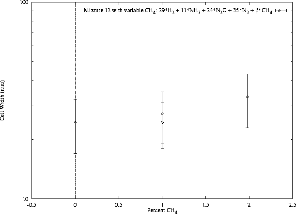 \begin{figure}\centering
\epsfig{file=/home/strehlow/GDT/lanl/plots/diluent/plot8.ps, height=5.5in, angle=270}
\end{figure}