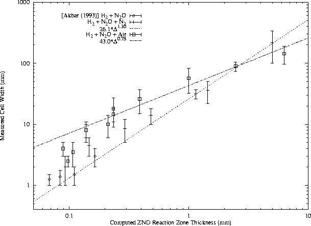\begin{figure}
\centering
\epsfig{file=/home/strehlow/GDT/lanl/plots/lam_vs_rxn/plot1.ps, height=5.5in, angle=270}
\end{figure}