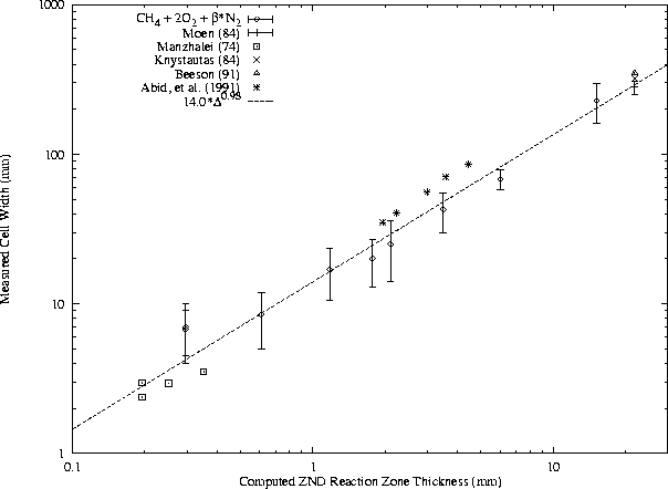 \begin{figure}
\centering
\epsfig{file=/home/strehlow/GDT/lanl/plots/lam_vs_rxn/plot2.ps, height=5.5in, angle=270}
\end{figure}