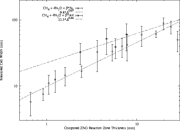 \begin{figure}
\centering
\epsfig{file=/home/strehlow/GDT/lanl/plots/lam_vs_rxn/plot3.ps, height=5.5in, angle=270}
\end{figure}