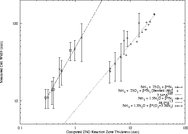 \begin{figure}
\centering
\epsfig{file=/home/strehlow/GDT/lanl/plots/lam_vs_rxn/plot4.ps, height=5.5in, angle=270}
\end{figure}