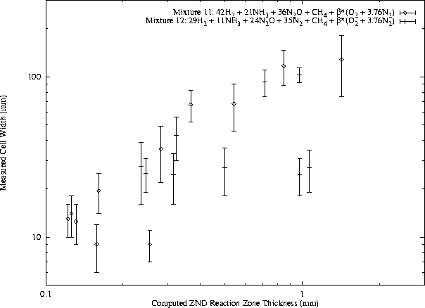 \begin{figure}
\centering
\epsfig{file=/home/strehlow/GDT/lanl/plots/lam_vs_rxn/plot5.ps, height=5.5in, angle=270}
\end{figure}