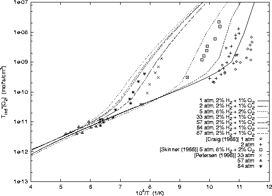 \begin{figure}
\centering
\epsfig{file=/home/strehlow/GDT/lanl/cv/models/h2-o2/allen/plot.ps, height=5.0in, angle=270}
\end{figure}
