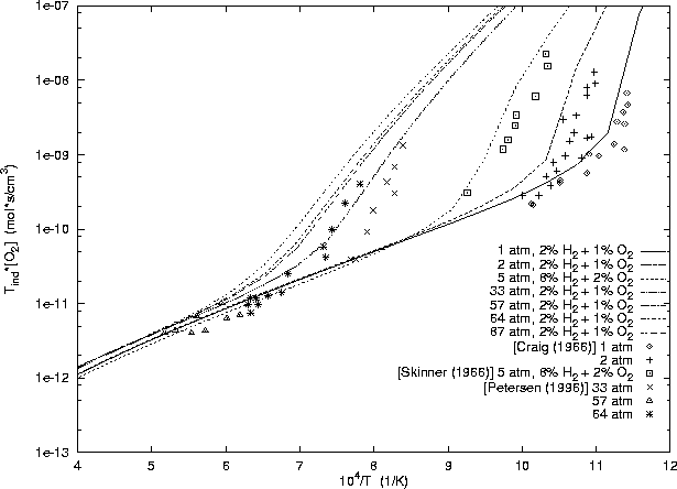 \begin{figure}\centering
\epsfig{file=/home/strehlow/GDT/lanl/cv/models/h2-o2/gri/plot.ps, height=5.5in, angle=270}
\end{figure}