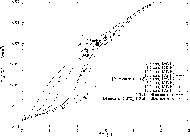 \begin{figure}
\centering
\epsfig{file=/home/strehlow/GDT/lanl/cv/models/h2-air/baulch/plot.ps, height=5.5in, angle=270}
\end{figure}