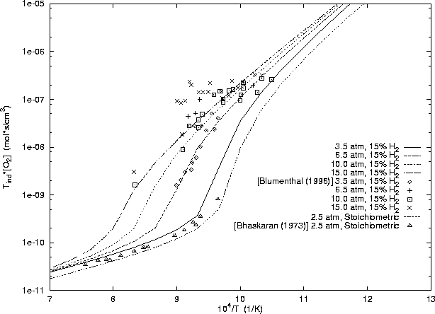 \begin{figure}
\centering
\epsfig{file=/home/strehlow/GDT/lanl/cv/models/h2-air/mill-bowc/plot.ps, height=5.5in, angle=270}
\end{figure}
