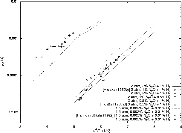\begin{figure}
\centering
\epsfig{file=/home/strehlow/GDT/lanl/cv/models/h2-n2o/mill-bowc/plot.ps, height=5.5in, angle=270}
\end{figure}