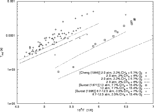 \begin{figure}
\centering
\epsfig{file=/home/strehlow/GDT/lanl/cv/models/ch4-o2/baulch/plot1.ps, height=5.5in, angle=270}
\end{figure}