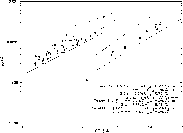 \begin{figure}\centering
\epsfig{file=/home/strehlow/GDT/lanl/cv/models/ch4-o2/gri/plot1.ps, height=5.5in, angle=270}
\end{figure}