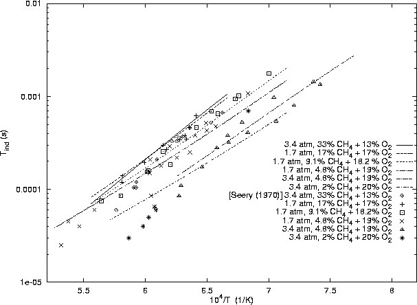 \begin{figure}
\centering
\epsfig{file=/home/strehlow/GDT/lanl/cv/models/ch4-o2/gri/plot2.ps, height=5.5in, angle=270}
\end{figure}