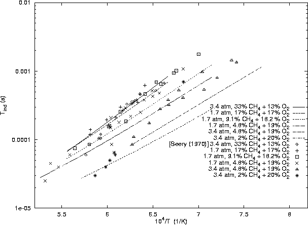 \begin{figure}
\centering
\epsfig{file=/home/strehlow/GDT/lanl/cv/models/ch4-o2/mill-bow/plot2.ps, height=5.5in, angle=270}
\end{figure}