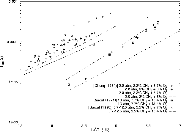 \begin{figure}\centering
\epsfig{file=/home/strehlow/GDT/lanl/cv/models/ch4-o2/mill-bowc/plot1.ps, height=5.5in, angle=270}
\end{figure}