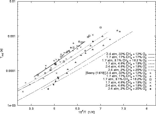 \begin{figure}
\centering
\epsfig{file=/home/strehlow/GDT/lanl/cv/models/ch4-o2/mill-bowc/plot2.ps, height=5.5in, angle=270}
\end{figure}