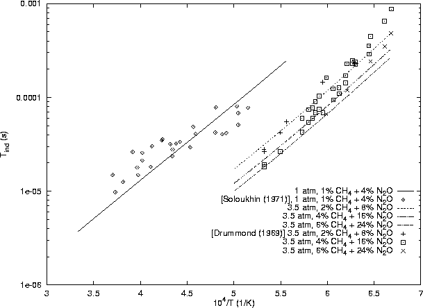 \begin{figure}
\centering
\epsfig{file=/home/strehlow/GDT/lanl/cv/models/ch4-n2o/gri/plot.ps, height=5.5in, angle=270}
\end{figure}