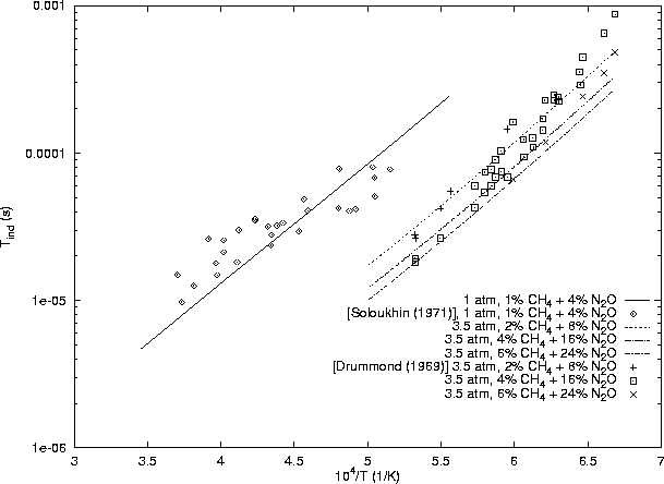 \begin{figure}
\centering
\epsfig{file=/home/strehlow/GDT/lanl/cv/models/ch4-n2o/mill-bow/plot.ps, height=5.5in, angle=270}
\end{figure}