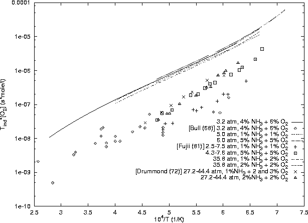 \begin{figure}
\centering
\epsfig{file=/home/strehlow/GDT/lanl/cv/models/nh3-o2/mill-bow/plot.ps, height=5.5in, angle=270}
\end{figure}