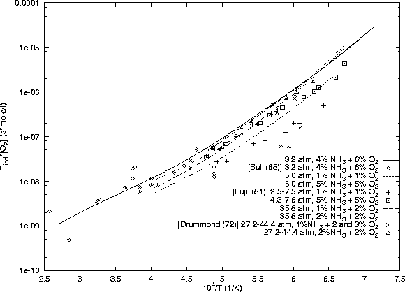 \begin{figure}
\centering
\epsfig{file=/home/strehlow/GDT/lanl/cv/models/nh3-o2/mill-bowc/plot.ps, height=5.2in, angle=270}
\end{figure}