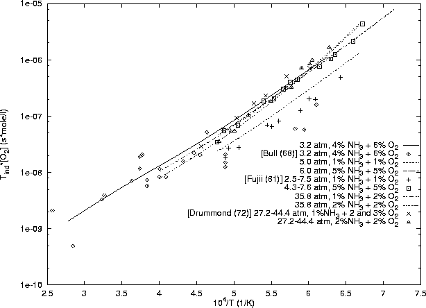 \begin{figure}
\centering
\epsfig{file=/home/strehlow/GDT/lanl/cv/models/nh3-o2/mill-smook/plot.ps, height=5.5in, angle=270}
\end{figure}