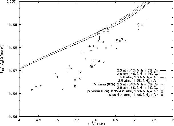 \begin{figure}
\centering
\epsfig{file=/home/strehlow/GDT/lanl/cv/models/nh3-o2-n2/mill-bow/plot.ps, height=5.5in, angle=270}
\end{figure}