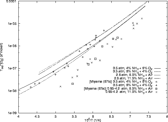 \begin{figure}
\centering
\epsfig{file=/home/strehlow/GDT/lanl/cv/models/nh3-o2-n2/mill-bowc/plot.ps, height=5.2in, angle=270}
\end{figure}