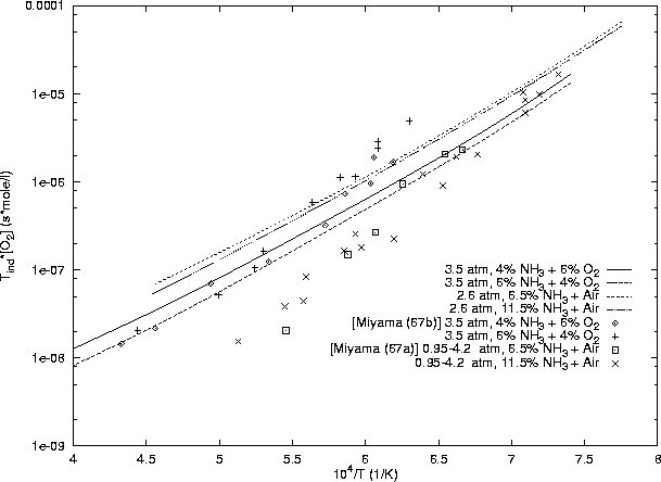 \begin{figure}
\centering
\epsfig{file=/home/strehlow/GDT/lanl/cv/models/nh3-o2-n2/mill-smook/plot.ps, height=5.5in, angle=270}
\end{figure}