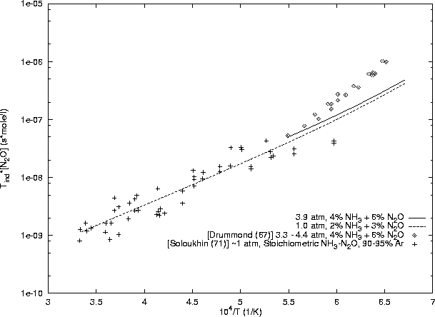 \begin{figure}
\centering
\epsfig{file=/home/strehlow/GDT/lanl/cv/models/nh3-n2o/mill-bowc/plot.ps, height=5.5in, angle=270}
\end{figure}