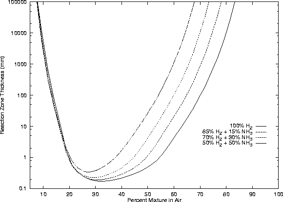 \begin{figure}
\centering
\epsfig{file=mixes/plot1.ps, height=5.2in, angle=270}
\end{figure}