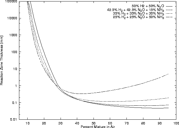 \begin{figure}
\centering
\epsfig{file=mixes/plot3.ps, height=5.4in, angle=270}
\end{figure}