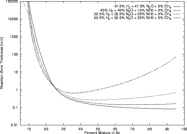 \begin{figure}
\centering
\epsfig{file=mixes/plot4.ps, height=5.4in, angle=270}
\end{figure}