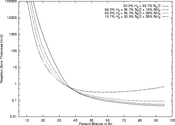 \begin{figure}
\centering
\epsfig{file=mixes/plot5.ps, height=5.4in, angle=270}
\end{figure}