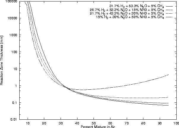\begin{figure}
\centering
\epsfig{file=mixes/plot6.ps, height=5.4in, angle=270}
\end{figure}