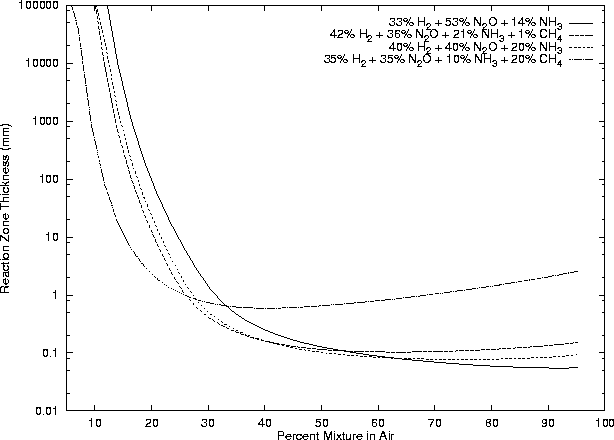 \begin{figure}
\centering
\epsfig{file=mixes/plot7.ps, height=5.5in, angle=270}
\end{figure}