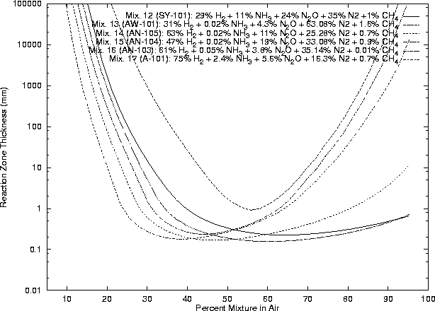 \begin{figure}
\centering
\epsfig{file=mixes/plot8.ps, height=5.5in, angle=270}
\end{figure}